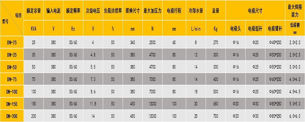 漆包線點焊機參數