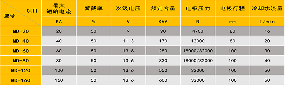 雙頭點焊機參數