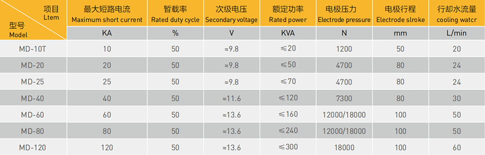 汽車門扣鎖點焊機