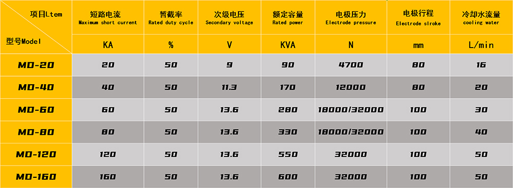 鋼珠壓裝點焊機(jī)參數(shù)